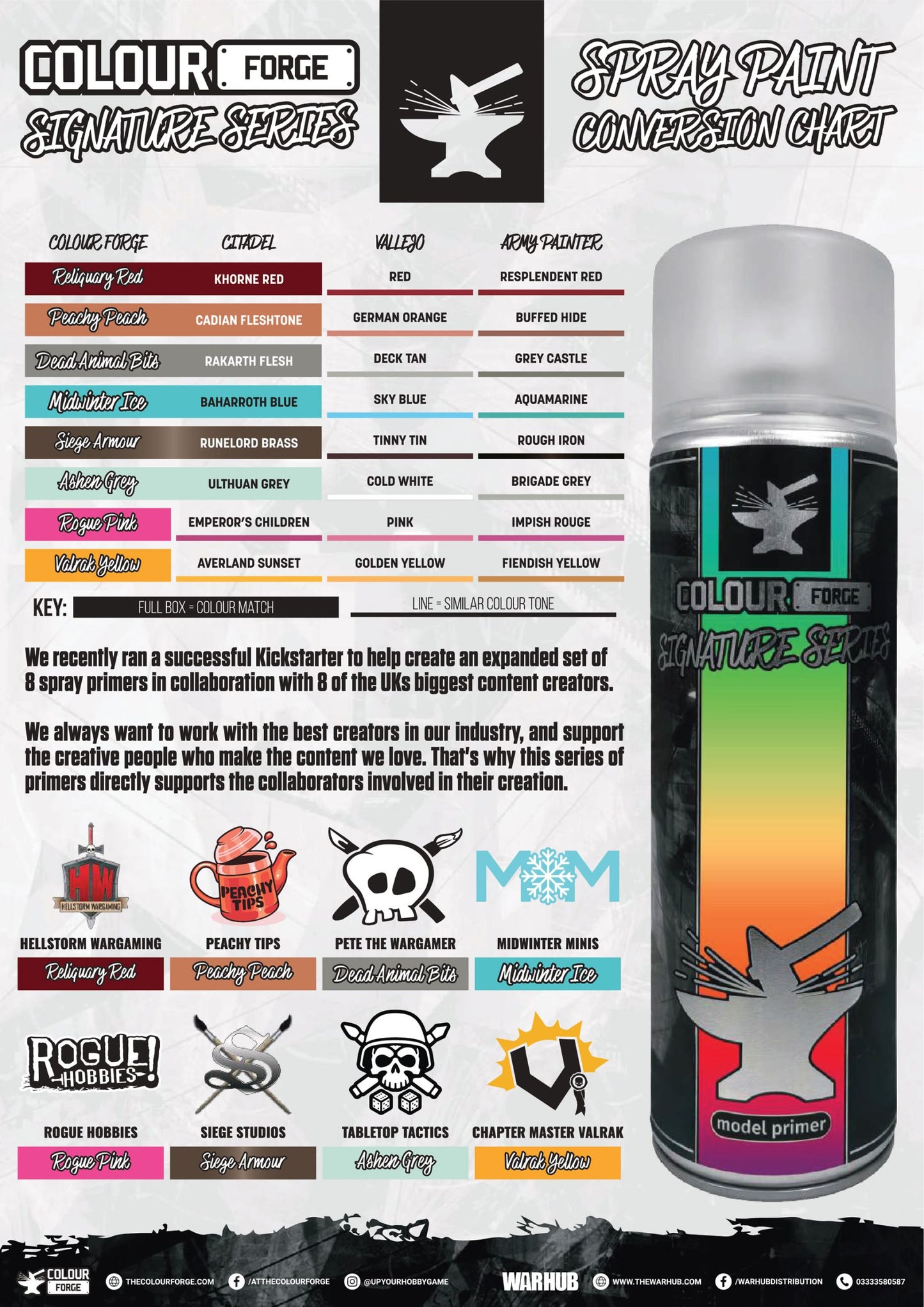 Colour Forge - Aerosol Spray Primer - Valrak Yellow 500ml