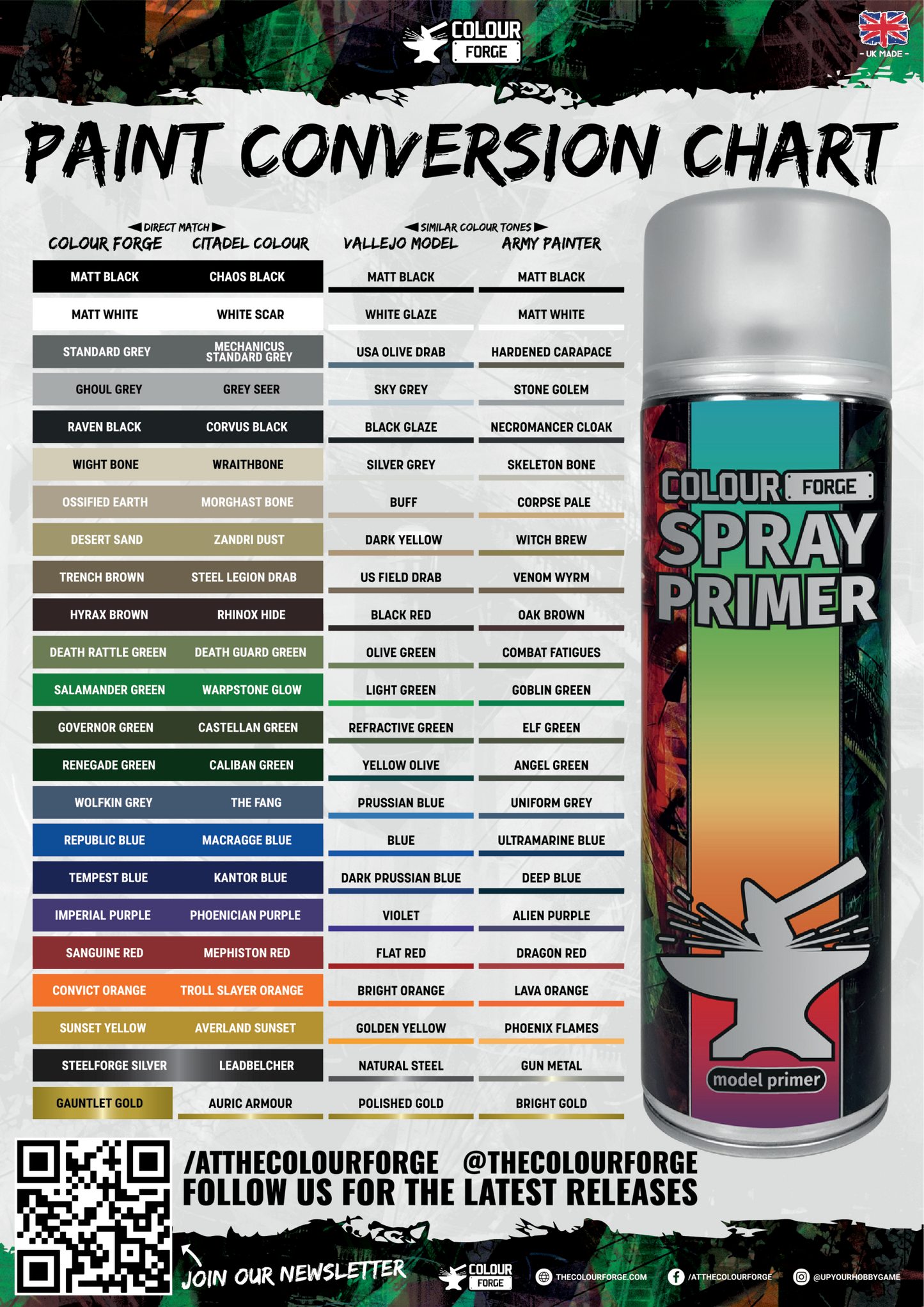 Colour Forge - Aerosol Spray Primer - Matt Varnish 500ml