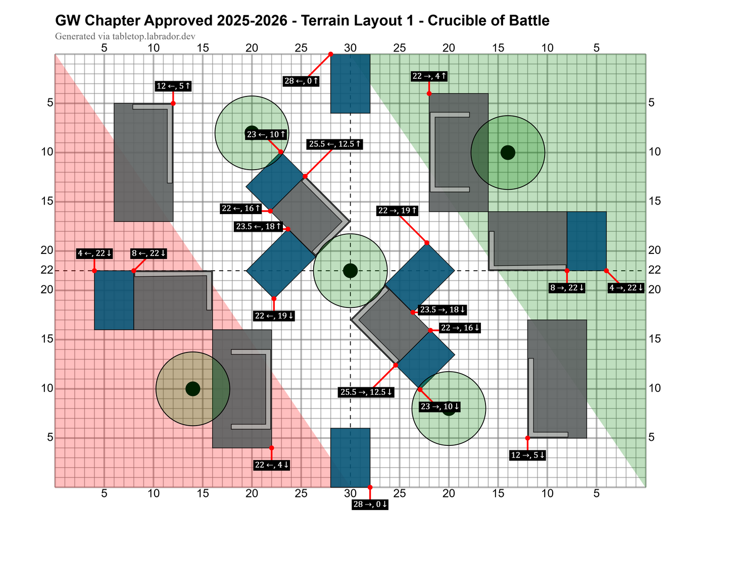 NSWTC: RTT (Saturday 10th January)