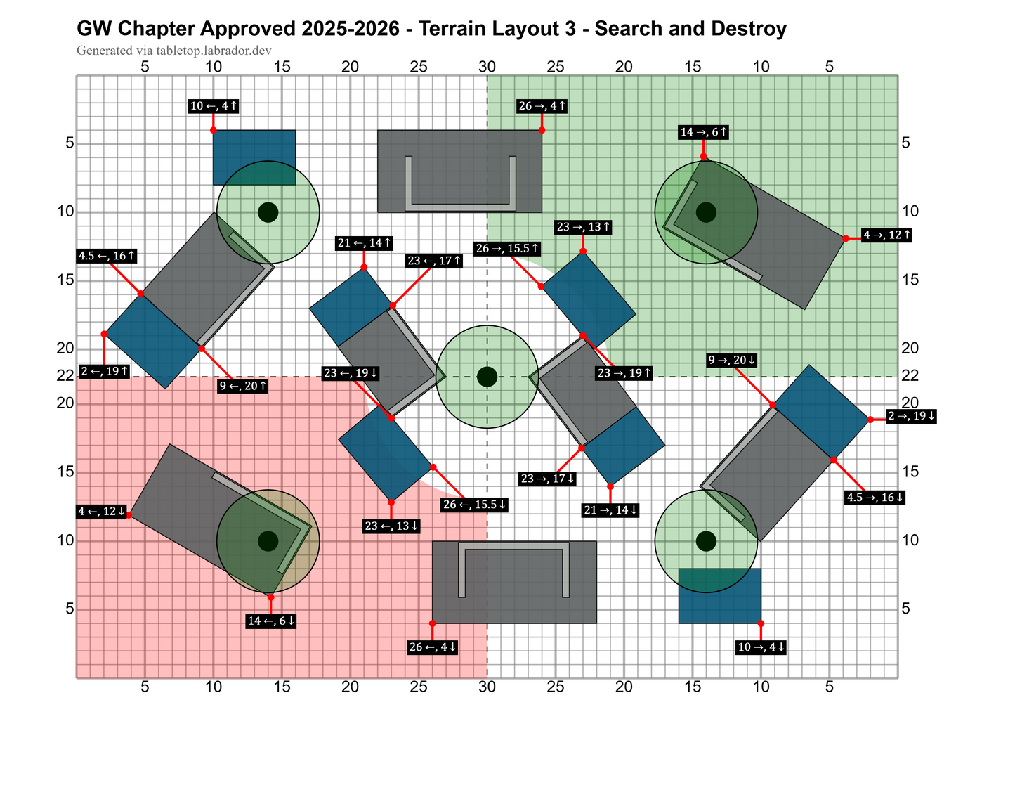 NSWTC: RTT (Saturday 10th January)