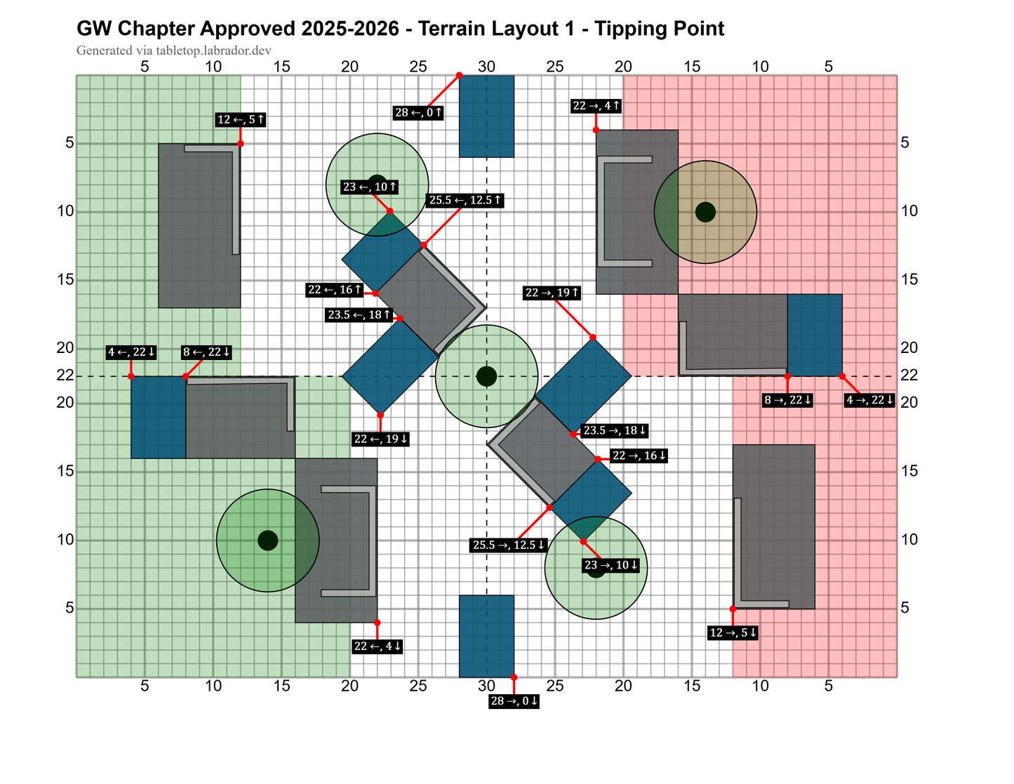 NSWTC: RTT (Saturday 10th January)